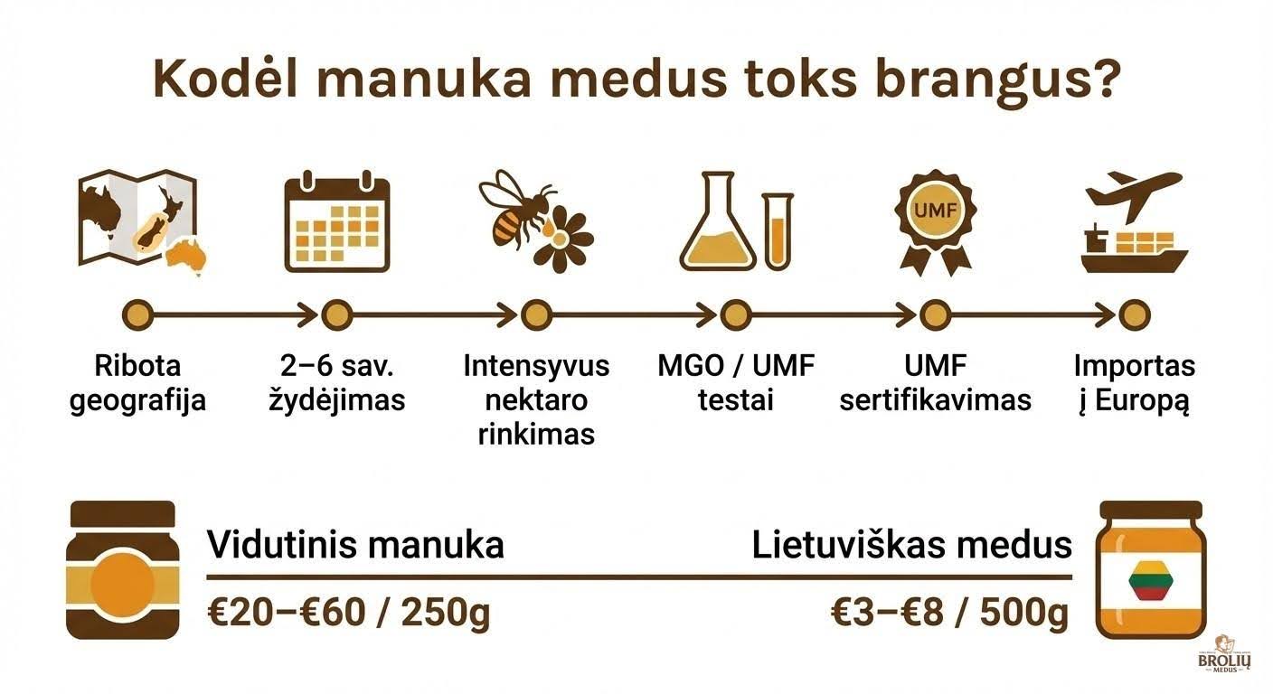 kodelManuka