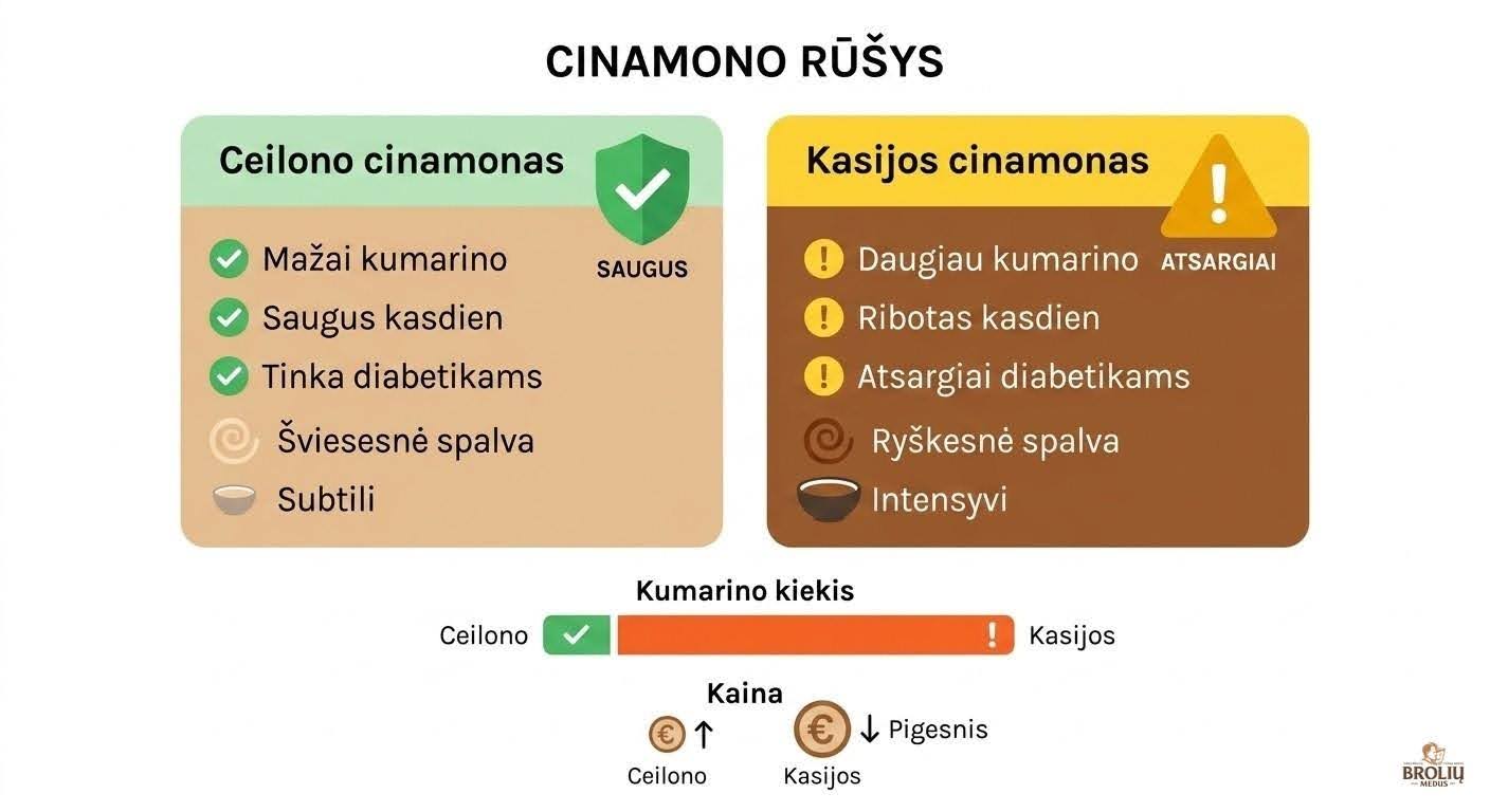 Mesi kaneeliga: kasu, proportsioonid ja ohutu tarbimine 3 kaneel